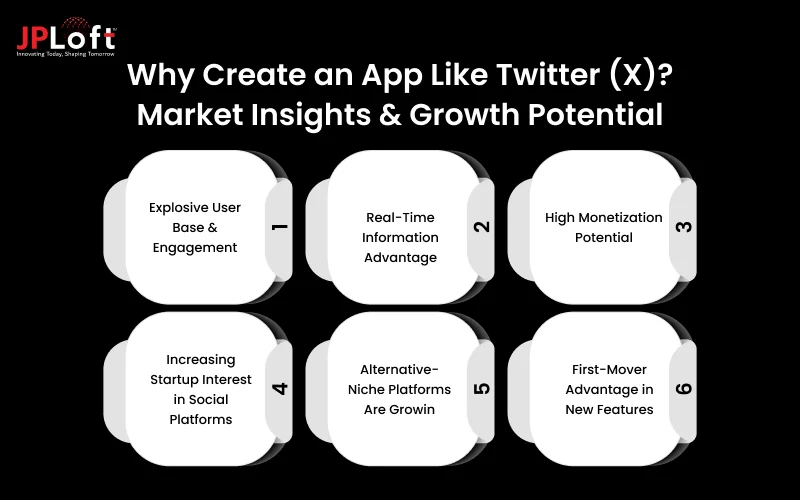 Why Create an App Like Twitter (X)_ Market Insights & Growth Potential